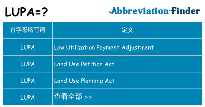 lupa 代表什么