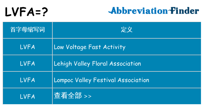 lvfa 代表什么