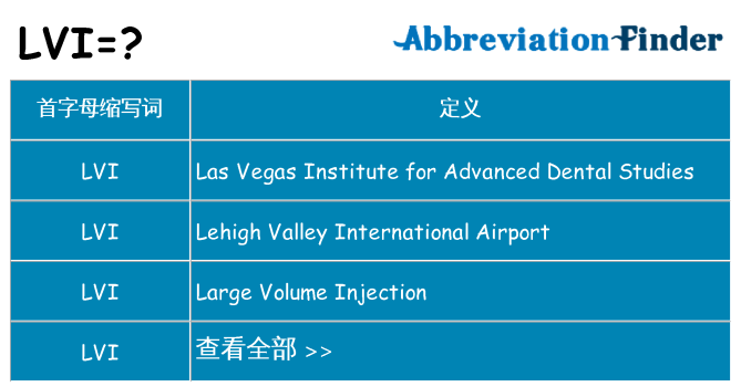 lvi 代表什么