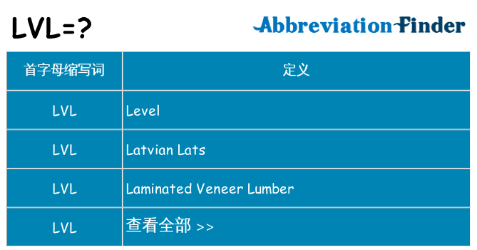 lvl 代表什么