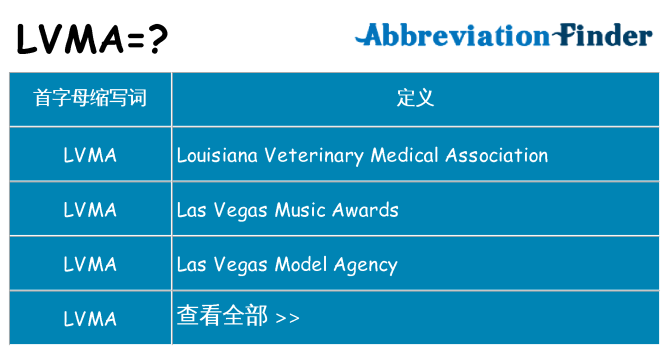 lvma 代表什么
