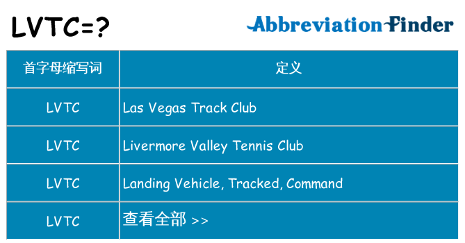 lvtc 代表什么