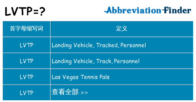 lvtp 代表什么