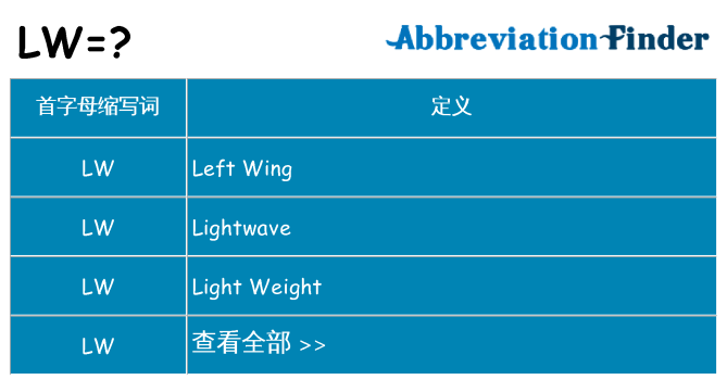 lw 代表什么