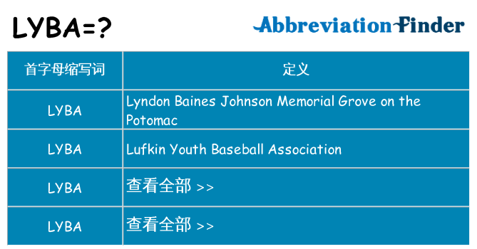 lyba 代表什么