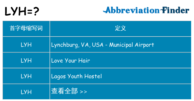 lyh 代表什么