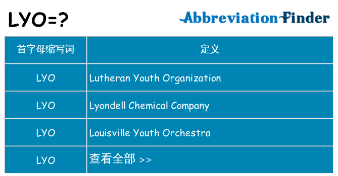lyo 代表什么