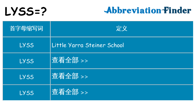 lyss 代表什么