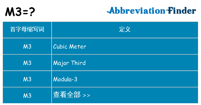 m3 代表什么