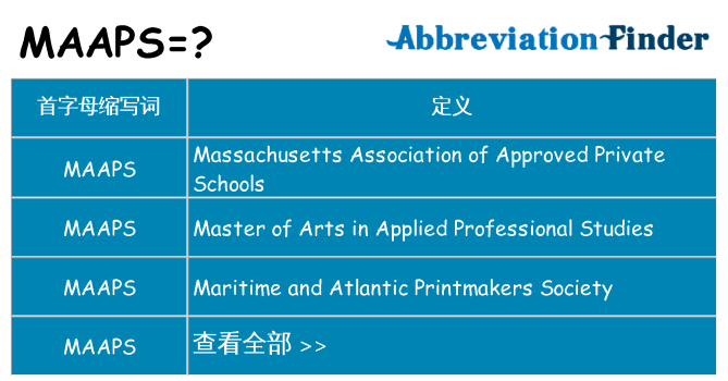 maaps 代表什么