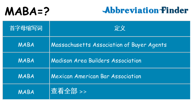 maba 代表什么