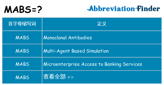 mabs 代表什么