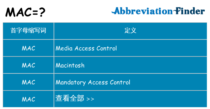 mac 代表什么