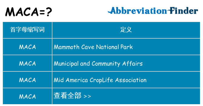 maca 代表什么