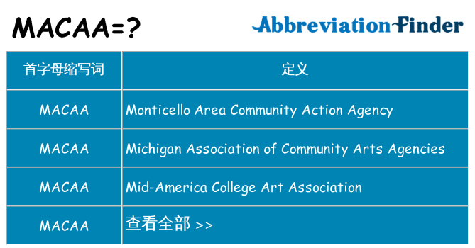 macaa 代表什么
