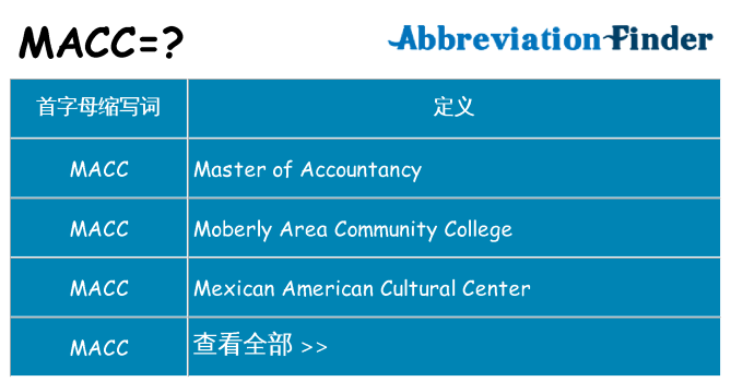 macc 代表什么