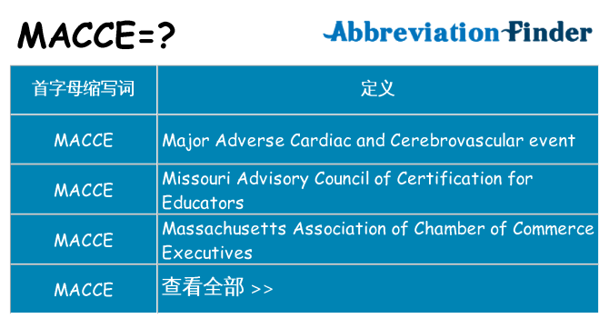 macce 代表什么