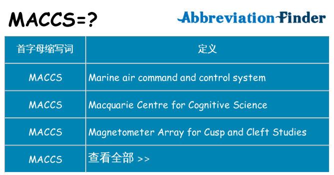 maccs 代表什么
