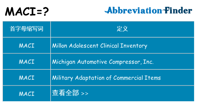 maci 代表什么