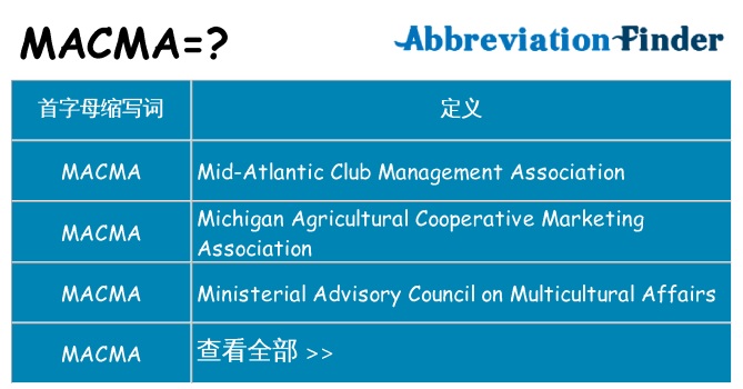 macma 代表什么