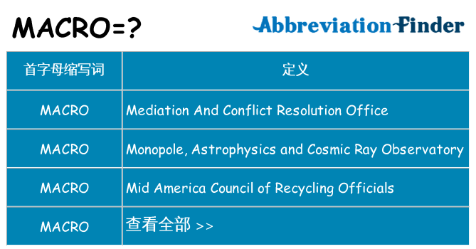 macro 代表什么