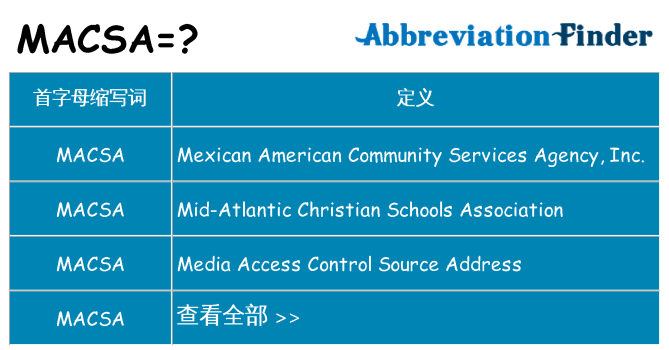 macsa 代表什么