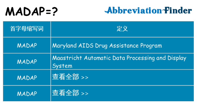 madap 代表什么