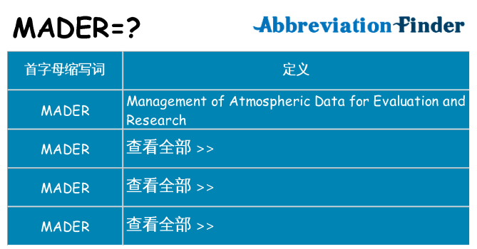 mader 代表什么