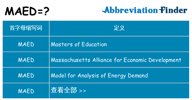 maed 代表什么
