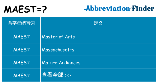 maest 代表什么