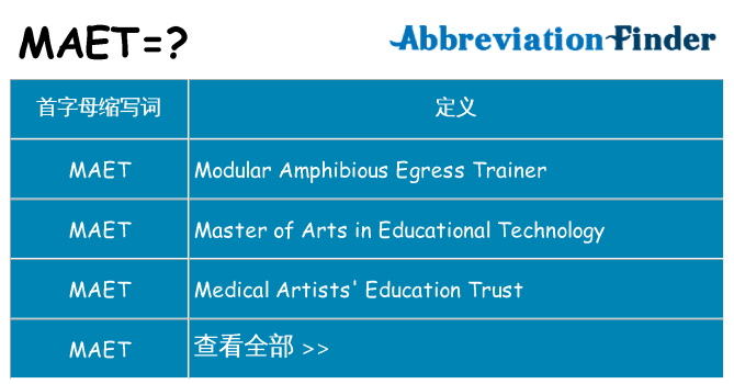 maet 代表什么