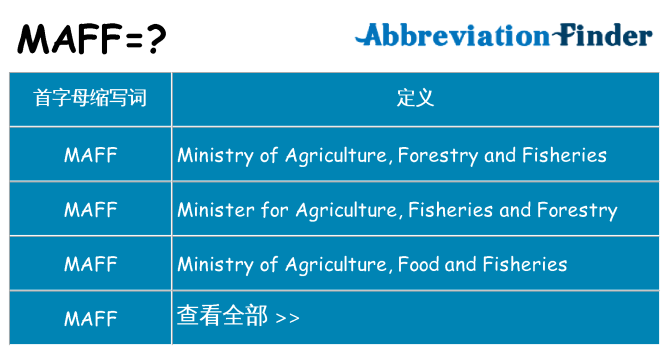 maff 代表什么