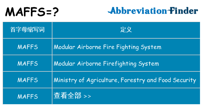 maffs 代表什么