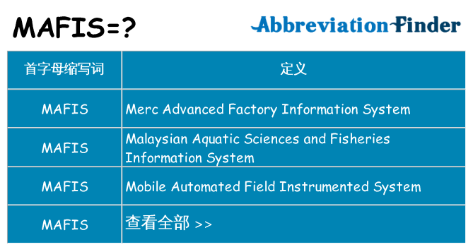 mafis 代表什么