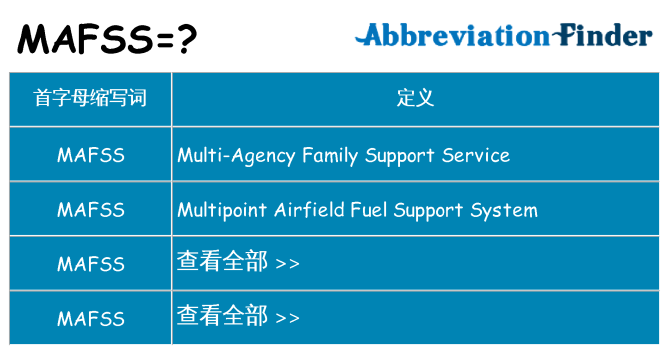 mafss 代表什么