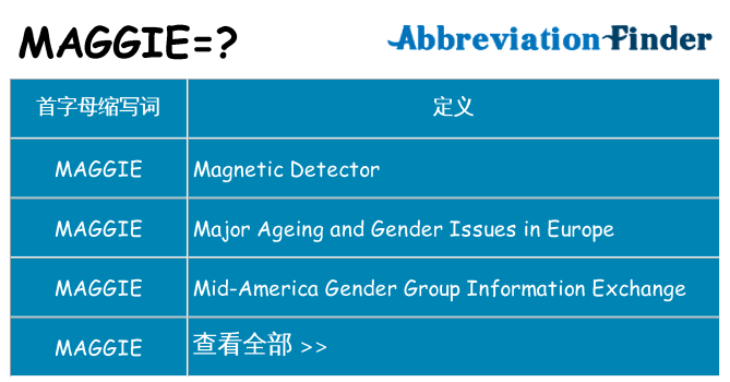 maggie 代表什么