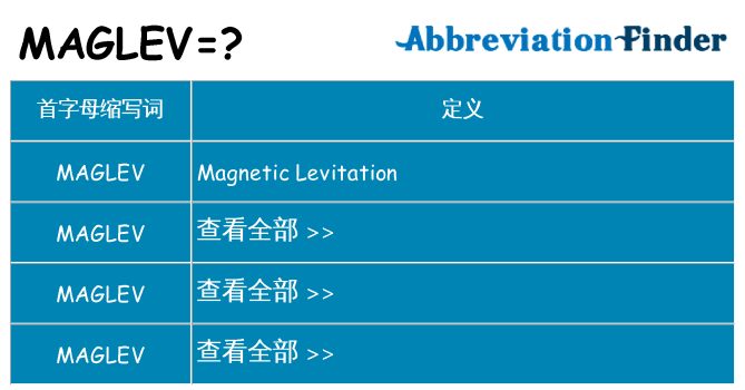 maglev 代表什么