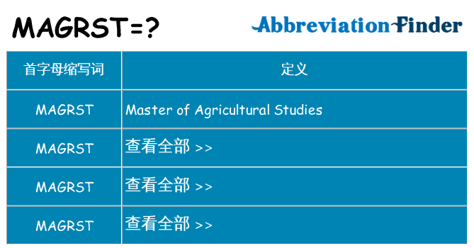 magrst 代表什么