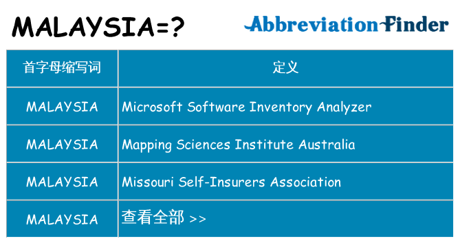 malaysia 代表什么