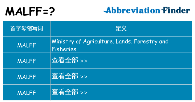 malff 代表什么