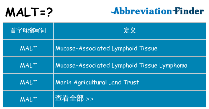 malt 代表什么