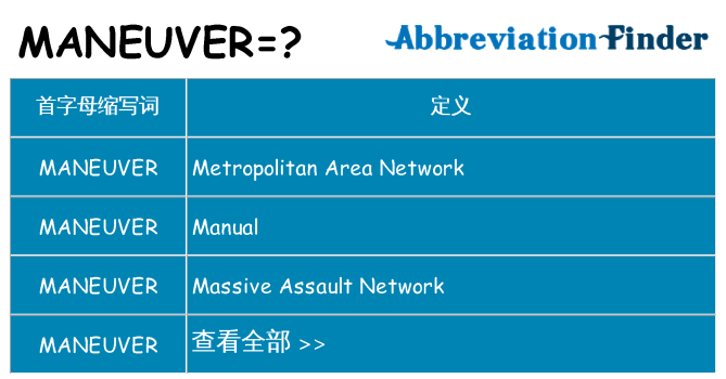 maneuver 代表什么