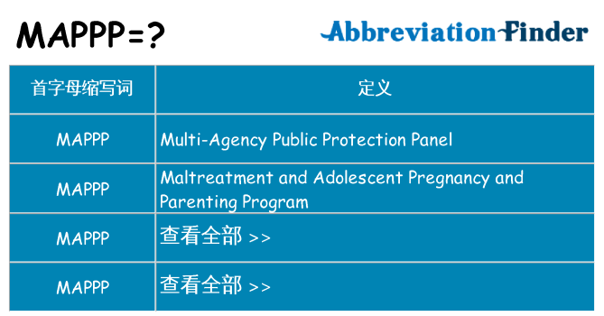 mappp 代表什么