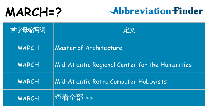 march 代表什么