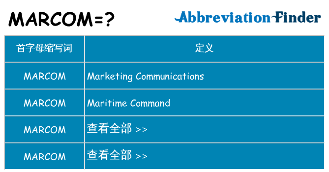 marcom 代表什么