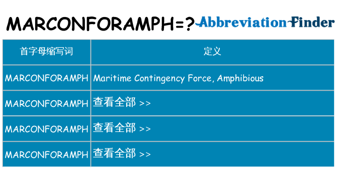 marconforamph 代表什么