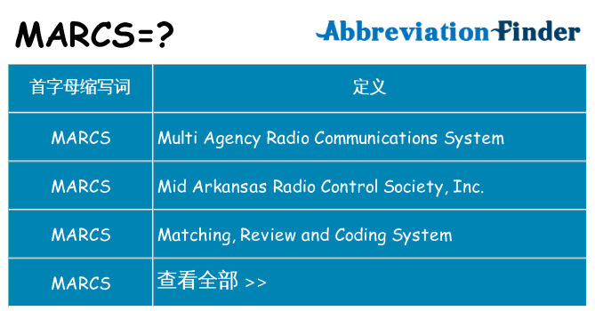 marcs 代表什么