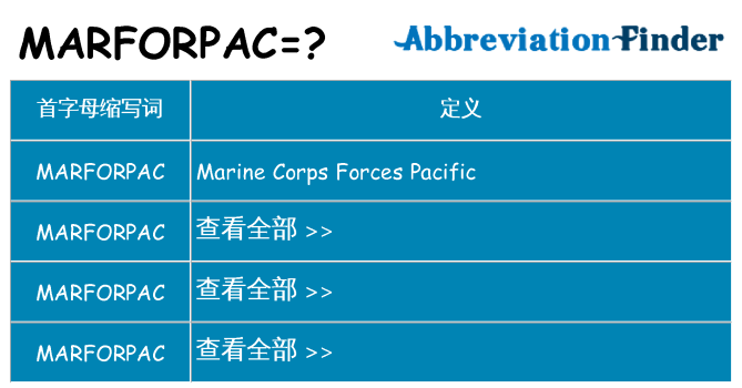 marforpac 代表什么