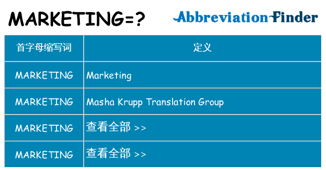 marketing 代表什么