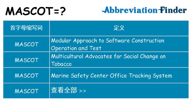 mascot 代表什么
